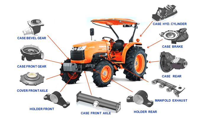 6 Tractor Parts You Need to Improve 2nd Generation Tractors