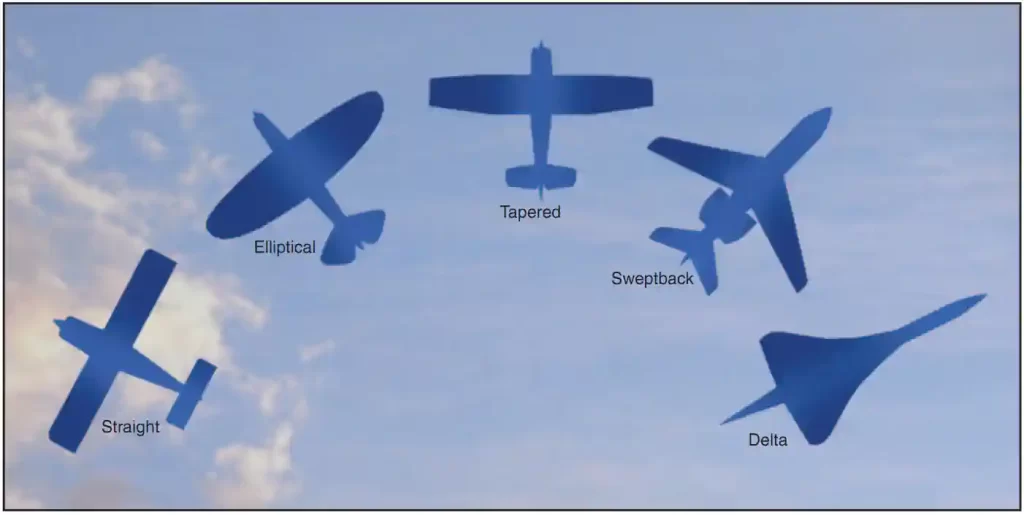 Types of aircraft parts