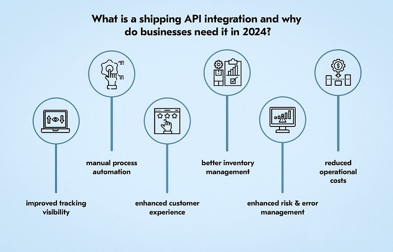 How Shipping APIs Enable Seamless Multi-Carrier Logistics Integration